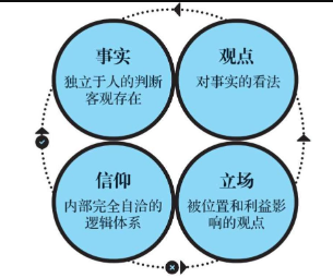 分类